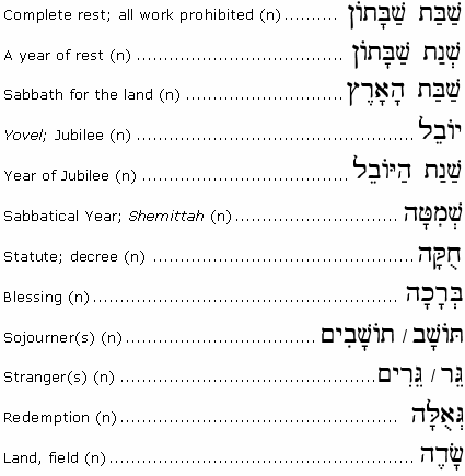 Parashah Related Words