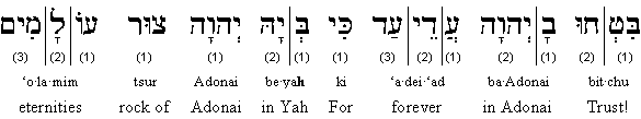 Transliteration