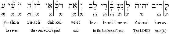 Hebrew-English transliteration