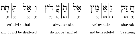 Hebrew-English transliteration