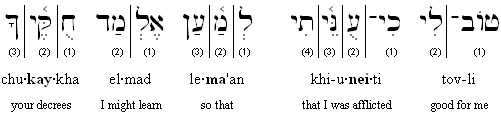 Hebrew-English transliteration
