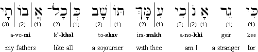 Psalm 39:12b Transliteration