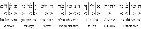 Hebrew-English transliteration