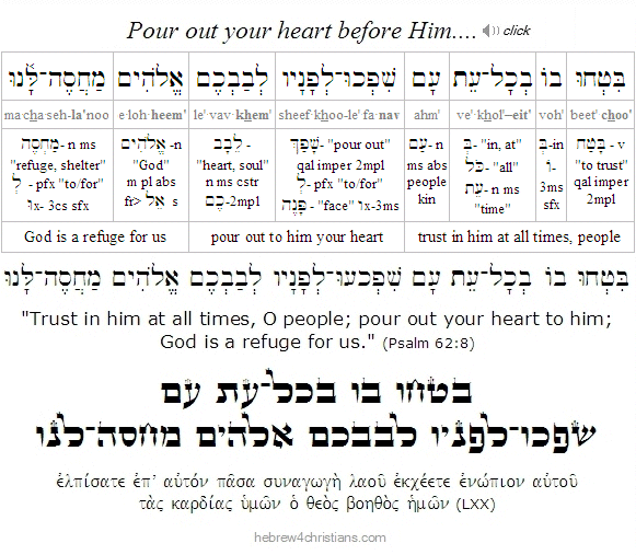 Psalm 62:8 Hebrew analysis