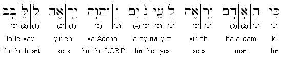 Hebrew Transliteration