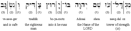 Proverbs 18:10 (BHS) Transliteration