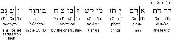 Transliterated