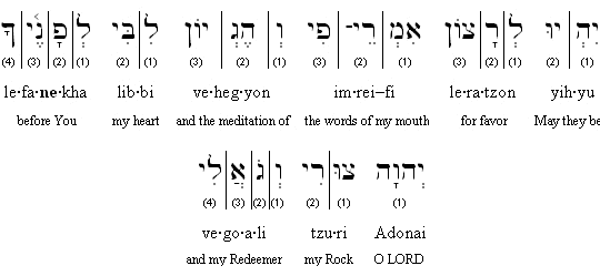 Hebrew-English transliteration