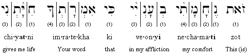 Hebrew-English transliteration