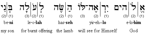 Genesis 22:8 Transliteration