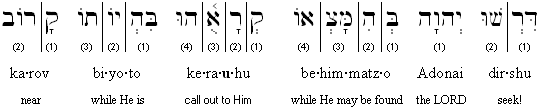 Hebrew-English transliteration
