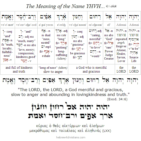 Exodus 34:6 Hebrew Reading Lesson