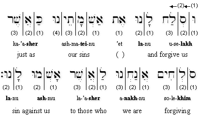 Matthew 6:10 Transliteration