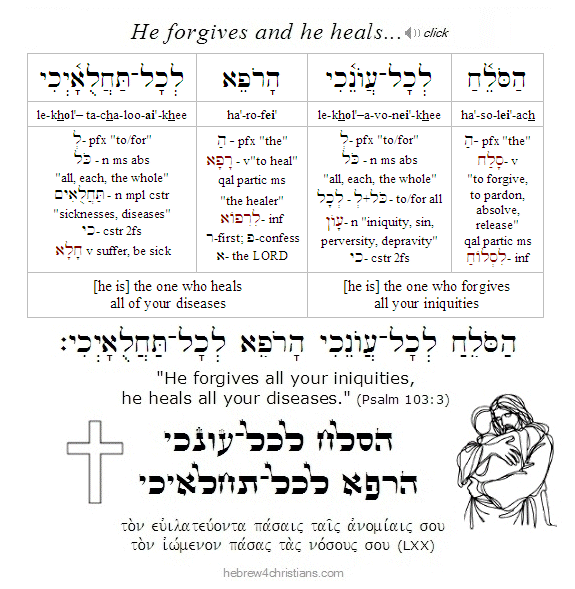 Psalm 103:3 Hebrew lesson