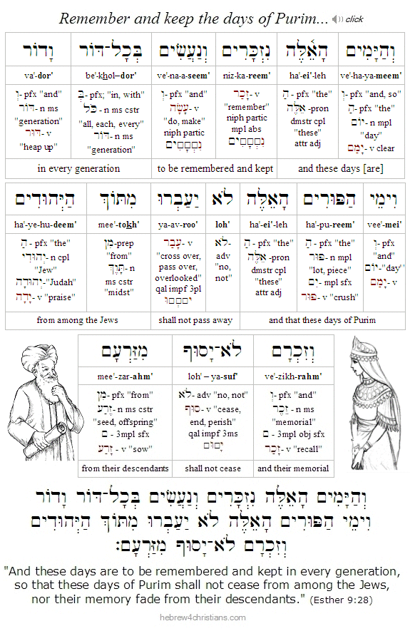 Psalm 97:1 Hebrew Lesson