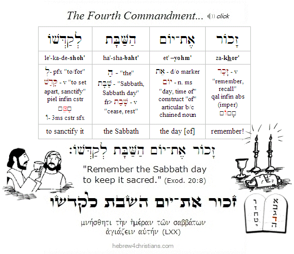 Fourth Commandment with comments