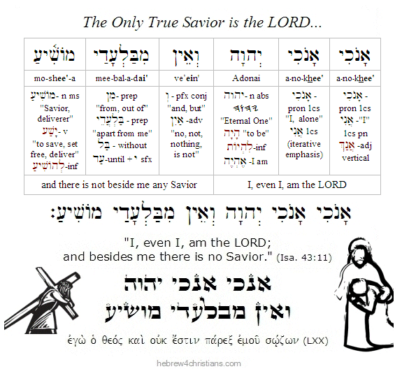 Isaiah 43:11 Hebrew lesson