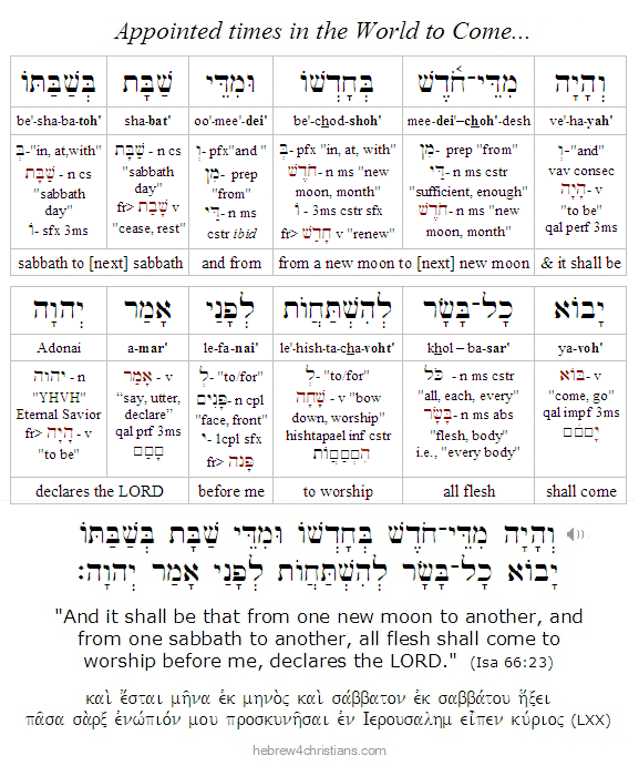 Isaiah 66:23 Hebrew Lesson with comments