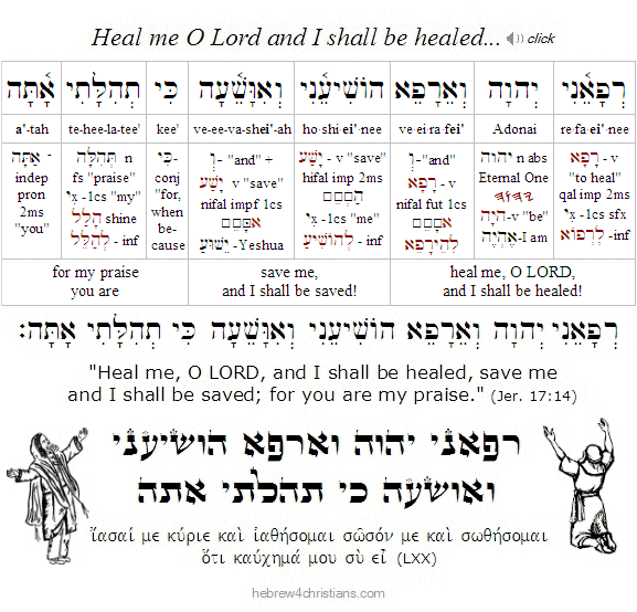 Jeremiah 17:14 Hebrew Lesson