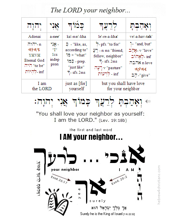 Leviticus 19:18 Hebrew lesson
