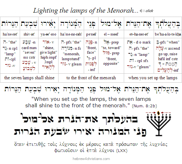 Beha'alotekha Hebrew Lesson