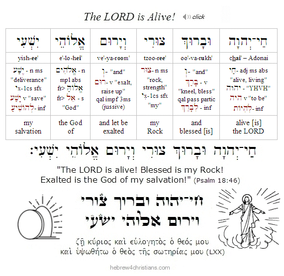 Psalm 18:46 Hebrew Lesson