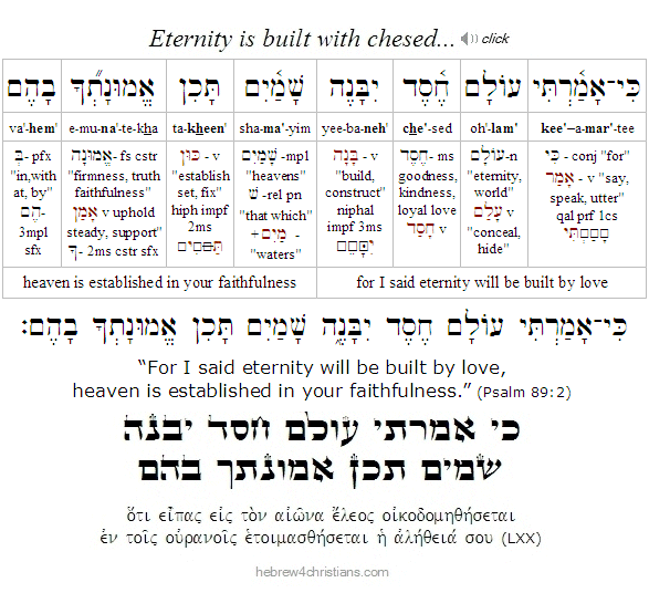 Psalm 89:2 Hebrew Analysis