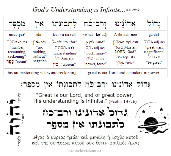 Psalm 147:5 Hebrew Lesson