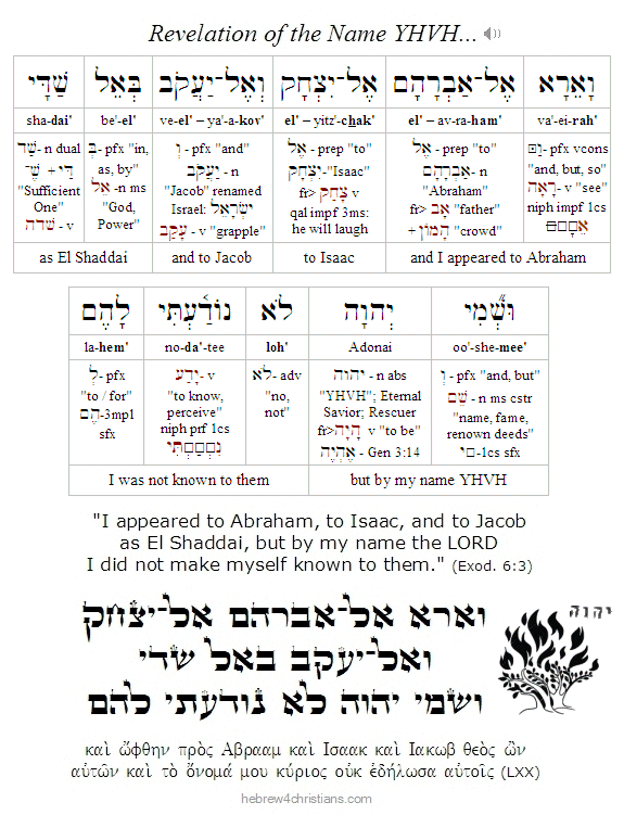 Exodus 6:3 Hebrew Lesson