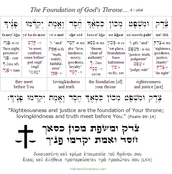 Psalm 89:14 Hebrew Analysis