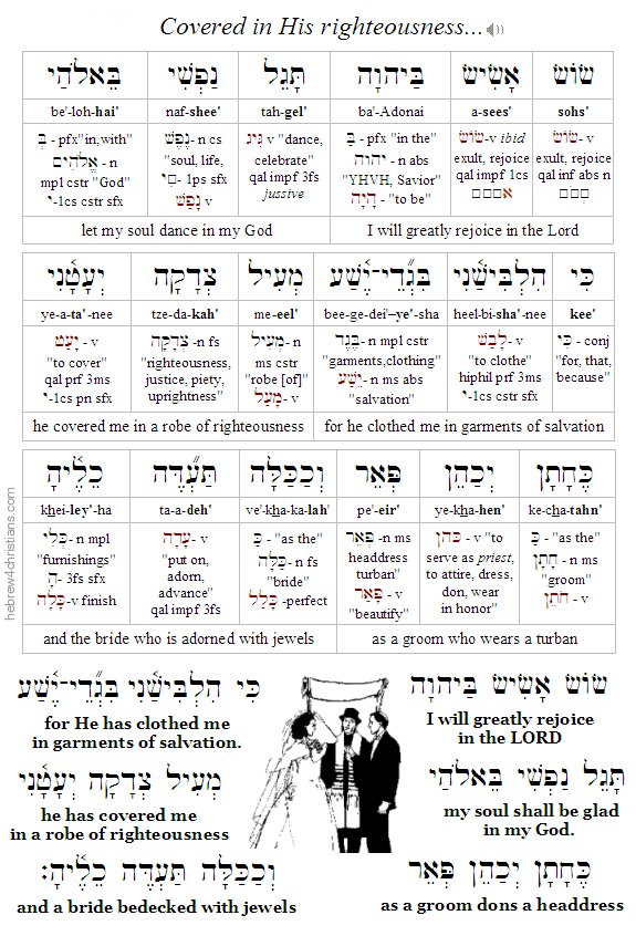 Isa. 61:10 Hebrew Reading Lesson