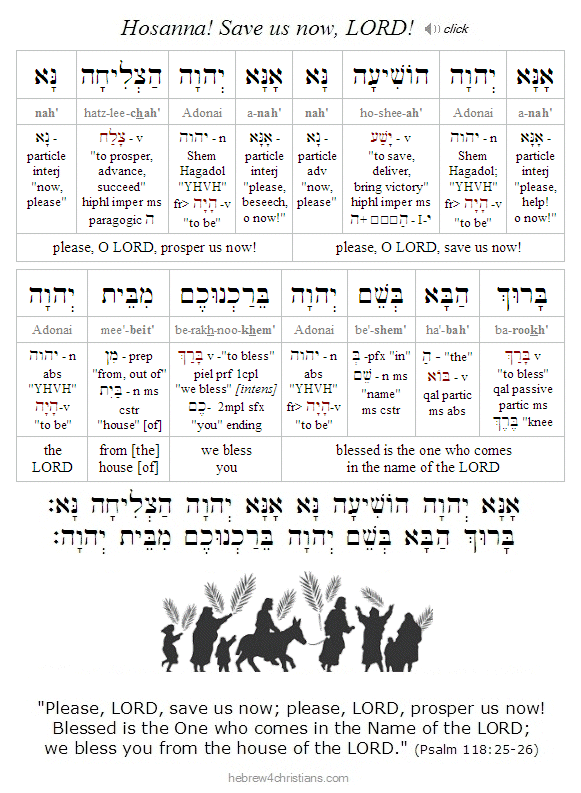Psalm 118:25 -26 Hebrew lesson