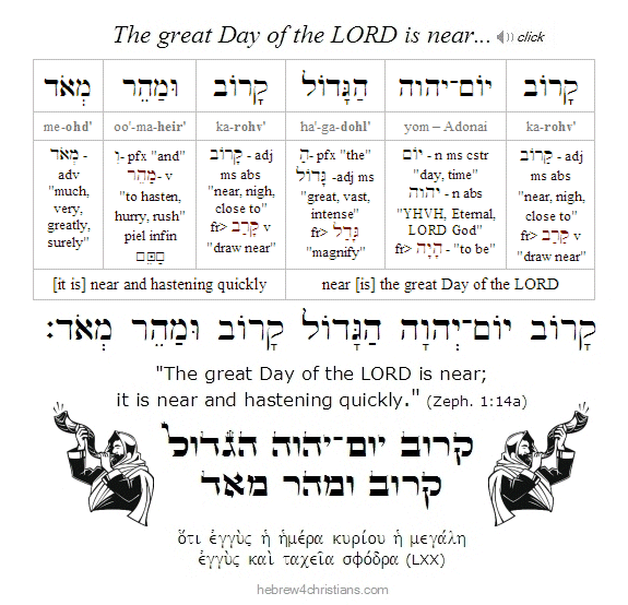 Zeph. 1:14a Hebrew lesson