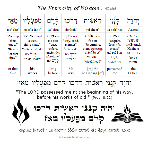 Proverbs 8:22 Hebrew Analysis