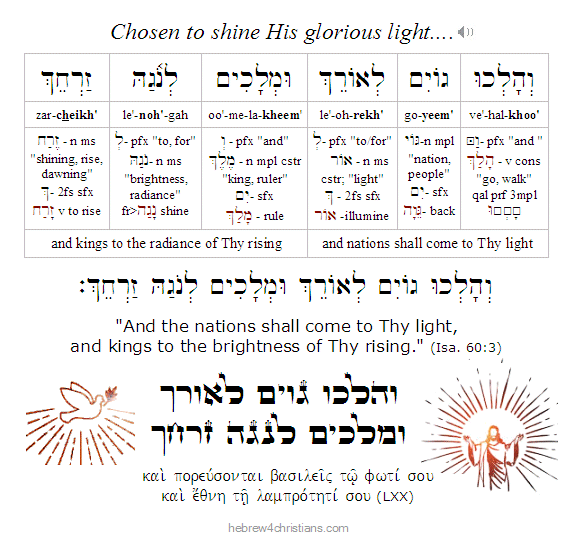 Isa 60:3 Hebrew Lesson