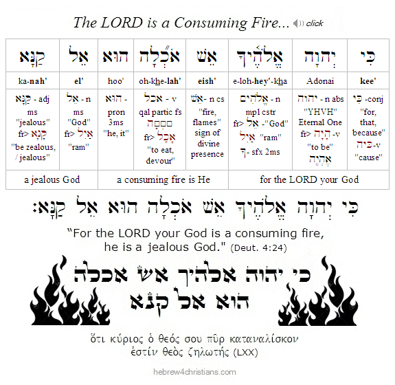 Deut/ 4:24 Hebrew for Christians
