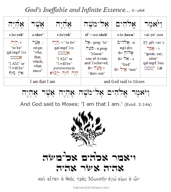 Exodus 3:14a Hebrew lesson