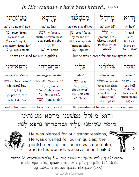 Isaiah 53:5 Hebrew Reading and Analysis