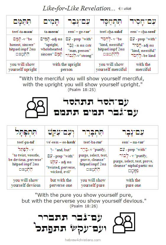 Psalm 18:25-26 Hebrew lesson
