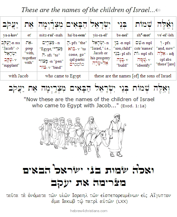 Exodus 1:1 Hebrew - Parashat Shemot