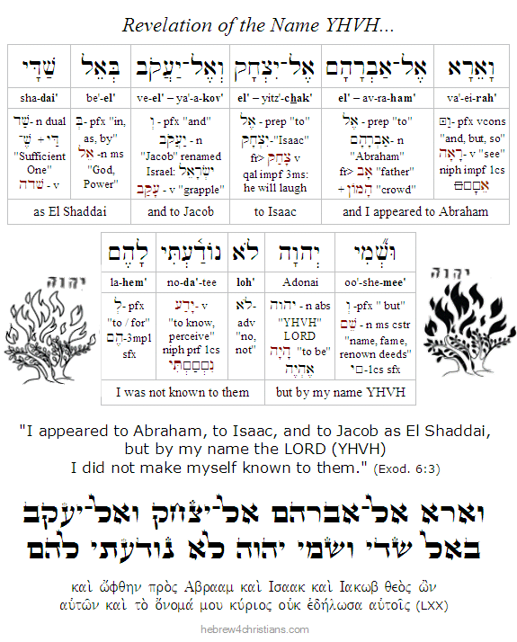 Exodus 6:3 Hebrew Analysis