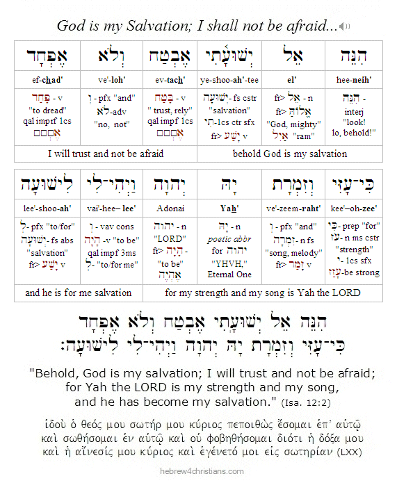 Isaiah 12:2 Hebrew Lesson
