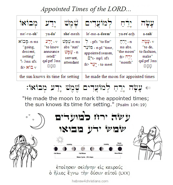 Psalm 104:19 Hebrew Appointed TImes