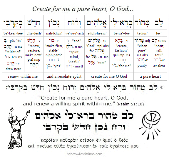 Psalm 51:10 Hebrew Lesson